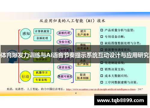 体育爆发力训练与AI语音节奏提示系统互动设计与应用研究