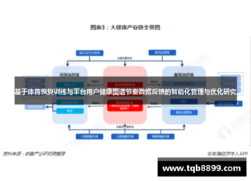 基于体育恢复训练与平台用户健康图谱节奏数据反馈的智能化管理与优化研究