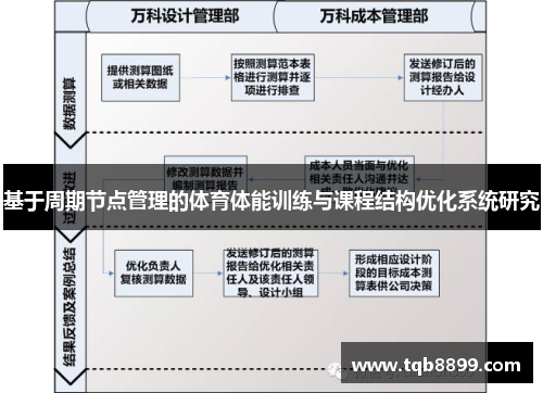基于周期节点管理的体育体能训练与课程结构优化系统研究