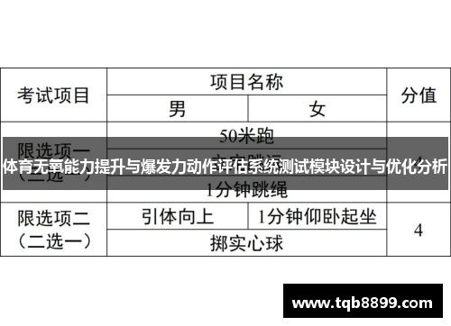 体育无氧能力提升与爆发力动作评估系统测试模块设计与优化分析